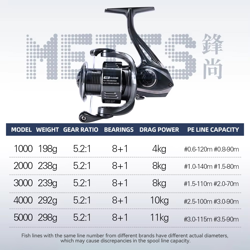 TSURINOYA Spinning Fishing Ree - Kastking Reel Zephyr review and price