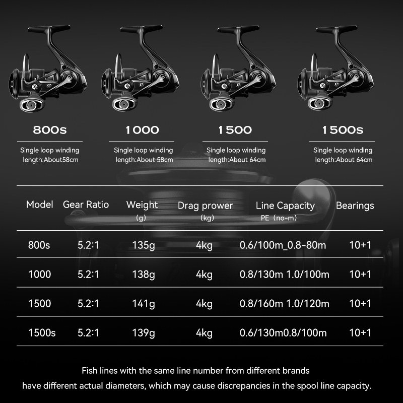 TSURINOYA Spinning Fishing Ree - Kastking Reel Zephyr review and price